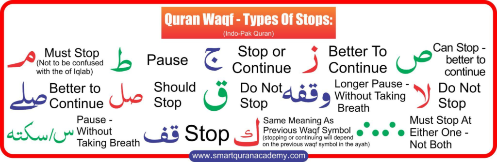What Are the Waqf Rules in Quran (Rules of Stopping)?