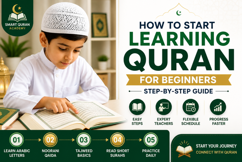 Online Quran learning for beginners