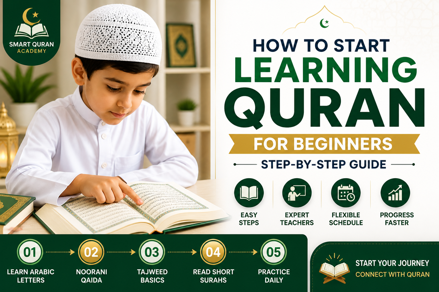 How To Start Learning Quran For Beginners Step-by-Step Guide